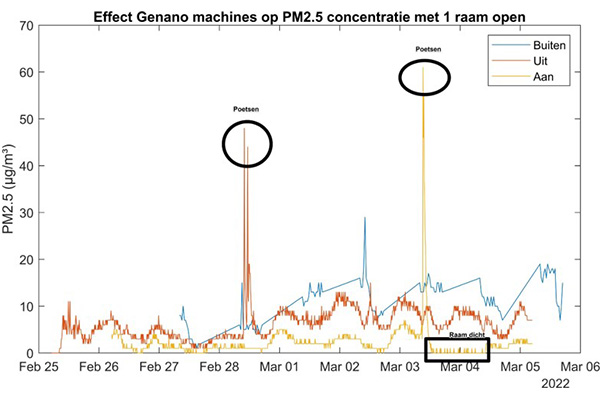 Table - effet Genano machines