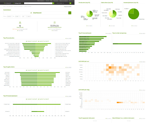 Vue d’ensemble complète de la consommation de produits dans le logiciel de Vandeputte Safety Experts