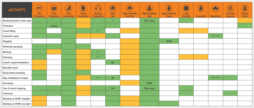 PBM matrix: welke pbm dragen bij welke activiteit