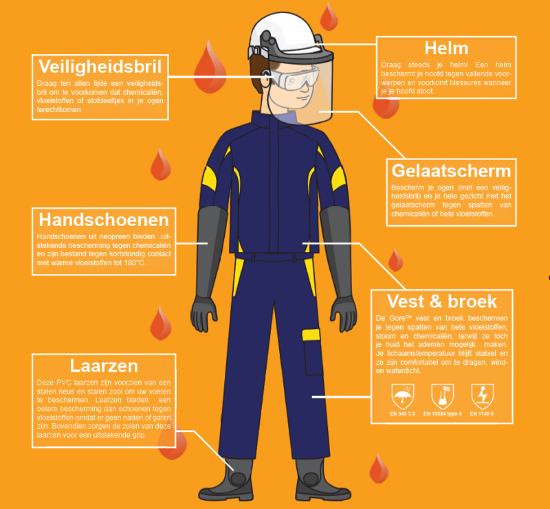 safety poster pbm